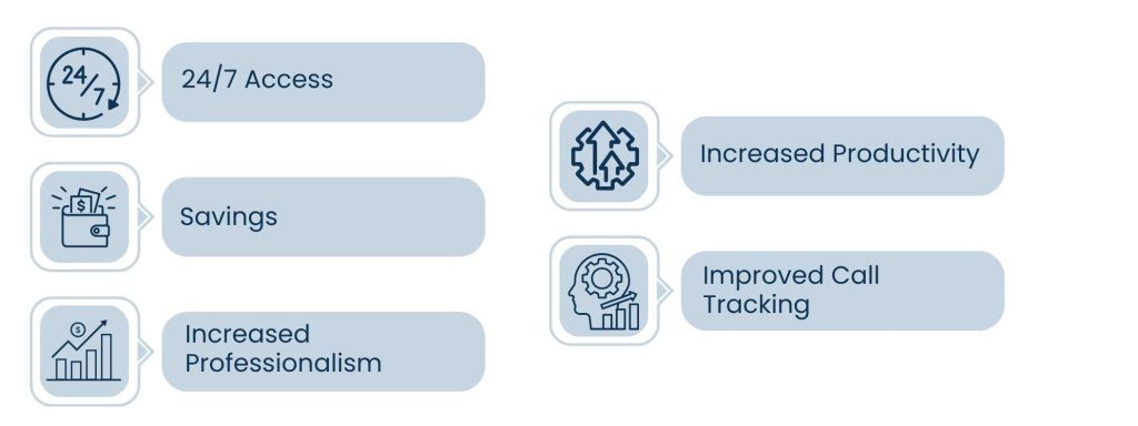 How Call Handling Services Strengthen Customer Relationships and Brand Reputation - Reasons to Outsource Call Handling Services