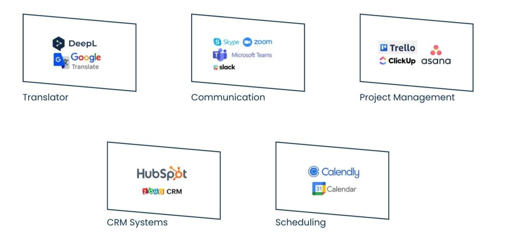 Multilingual Virtual Assistant: Bridging Global Communication for Businesses - Tech Solutions for Multilingual Virtual Assistants