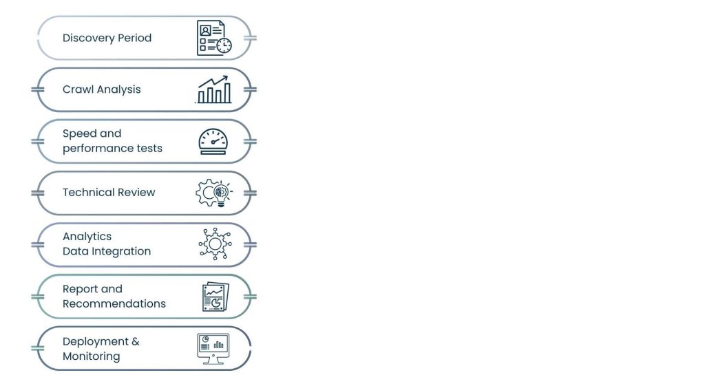 Technical SEO Audit Service: The Foundation of Every High-Ranking Website - The Audit Process: Step-by-Step Breakdown