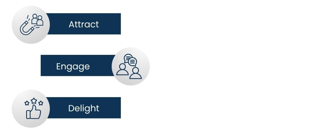 B2B SaaS Inbound Marketing: Drive Growth with Smarter Lead Strategies - The B2B SaaS Guide to an Inbound Funnel