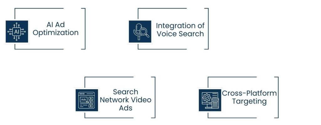 The Future of Search Engine Marketing in Vancouver