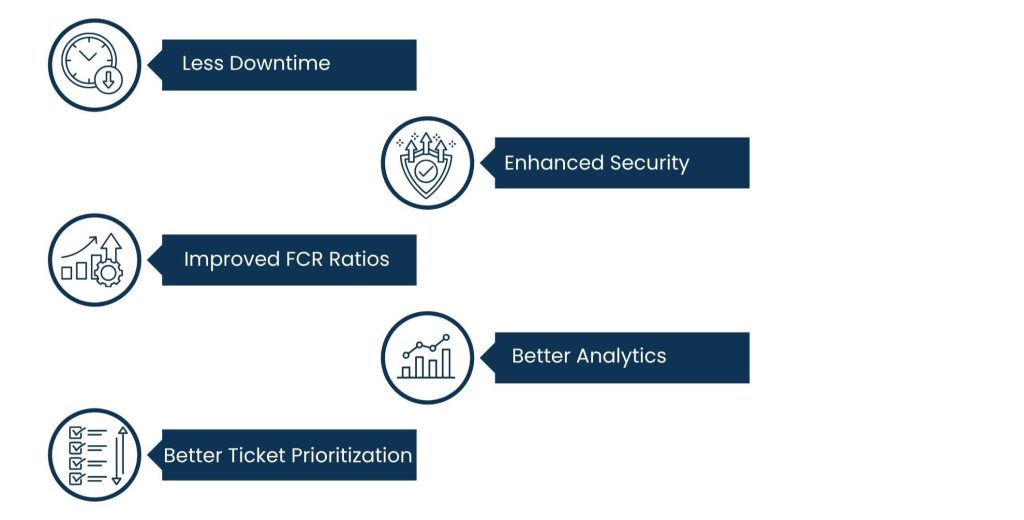 IT Help Desk Tiers: A Complete Breakdown of Technical Support Levels - The Pros and Cons of a Tiered IT Help Desk System