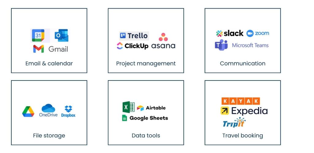 Tools Employed by Virtual Assistants from Admin Support