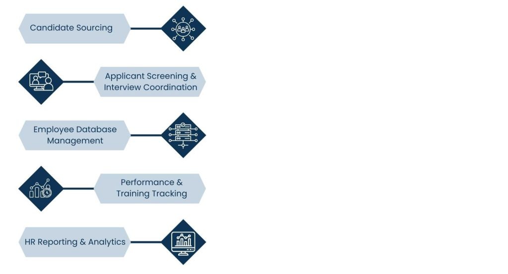 Human Resources Virtual Assistant: Simplify HR Workflows Efficiently - Top HR Assignments a Virtual Assistant Can Take Off Your To-Do List