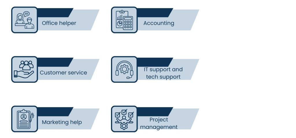 Virtual Team Services: Scaling Business with Remote Talent - Types of Virtual Team Services