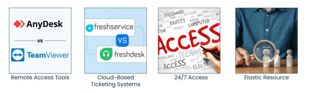 Virtual IT Help Desk Support