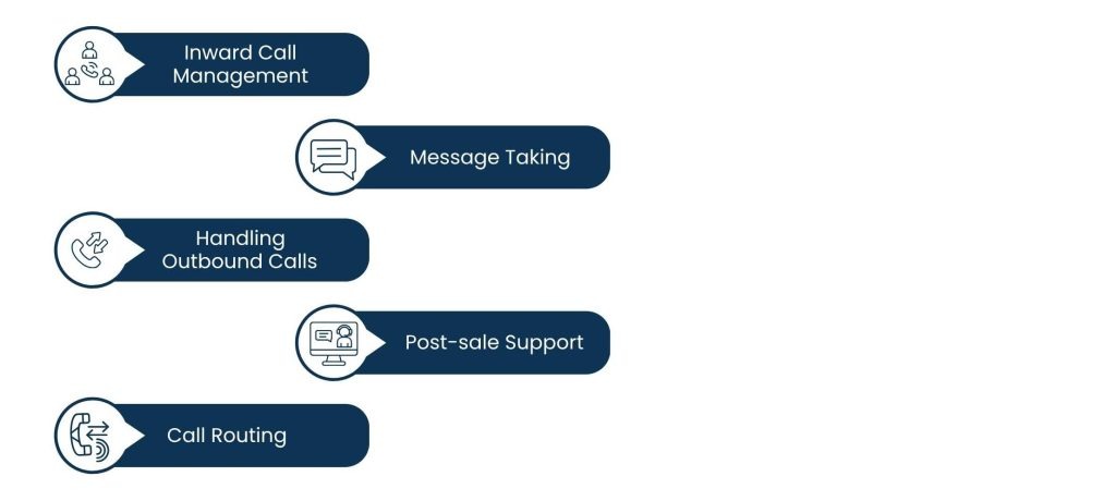 How Call Handling Services Strengthen Customer Relationships and Brand Reputation - What Are Call Handling Services?