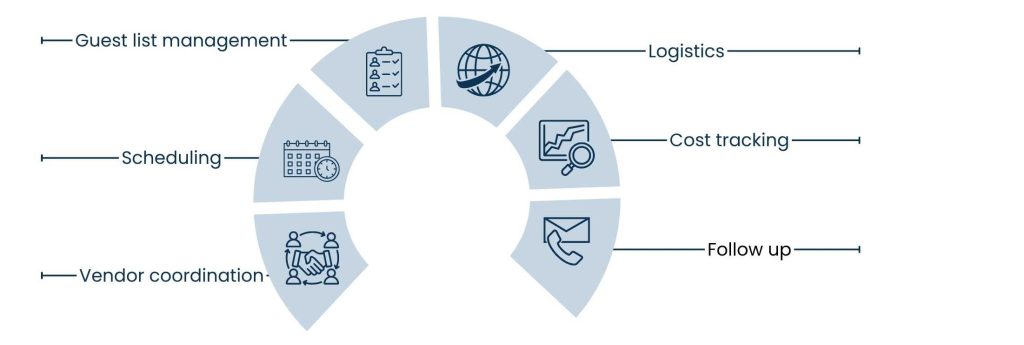 Event Assistant Roles Event Planning Virtual Assistant: Guest Lists to Logistics
