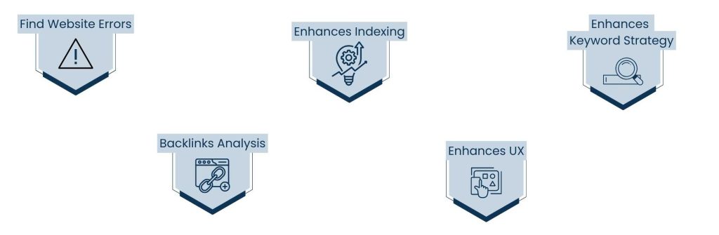 What Makes SEO Auditing Services Important for Business Success