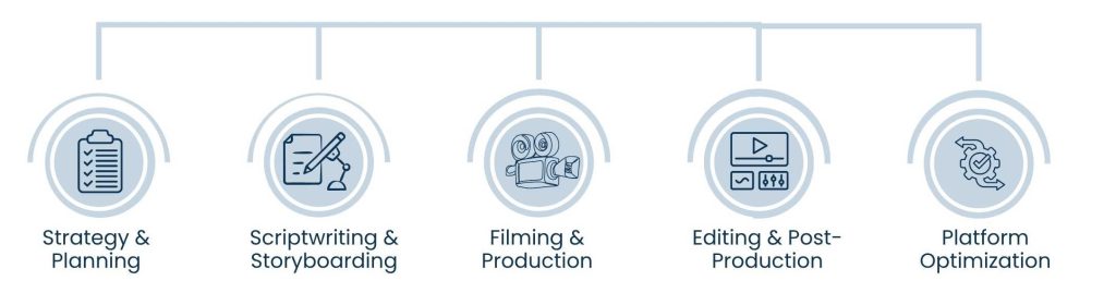 Social Media Video Production: Turning Visual Stories into Brand Success - What People Mean When They Talk about Social Media Video Production