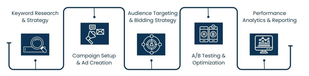 What Search Engine Marketing Really Means