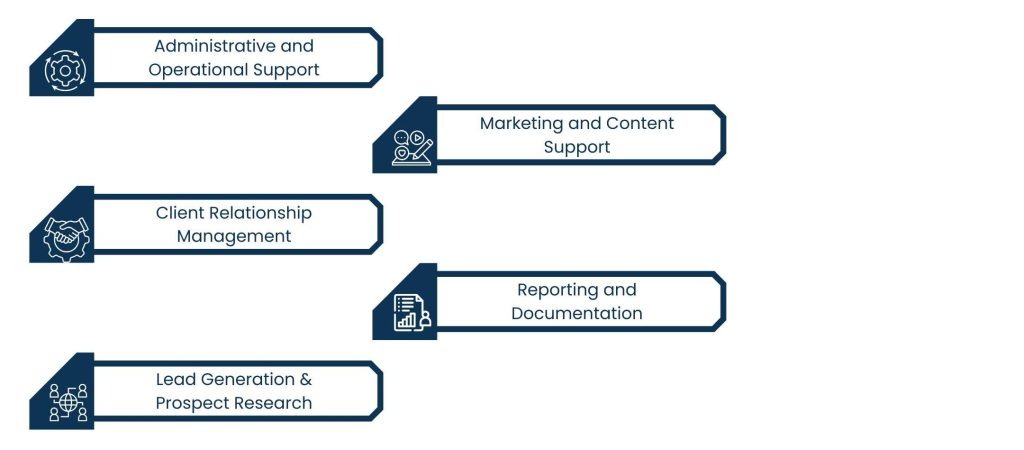 B2B Virtual Assistant Services: Streamlining Operations for Business Growth - What a B2B VA Can Do