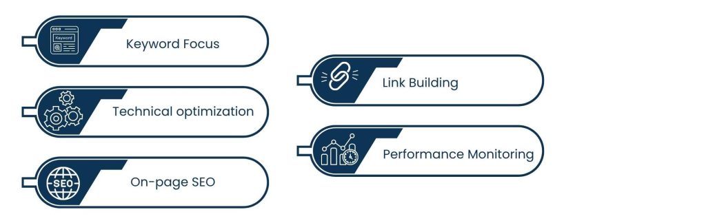 How a WordPress SEO Optimization Service Can Elevate Your Website Performance - What is WordPress SEO Optimization Service?