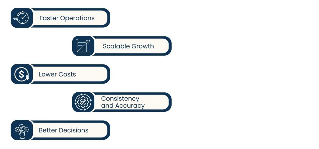 AI Integrated Virtual Assistant: Blending Human Skills with Smart Automation - Why Businesses Are Flocking to AI-Driven Virtual Assistants