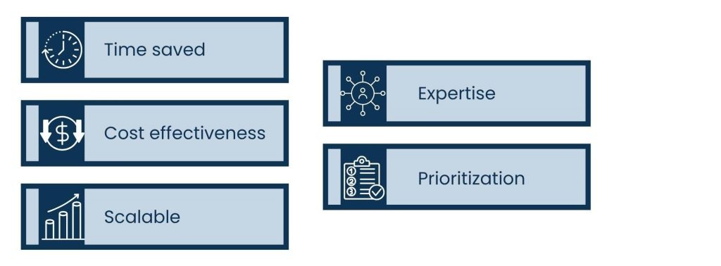 Admin Support Outsourcing: Smarter Business Operations for Growth - Why Businesses Outsource Administrative Support