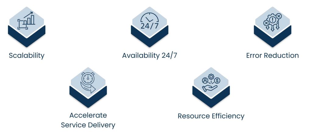 AI Automation Assistant: Transforming Business Efficiency - Why Companies Embrace AI Automation Assistants