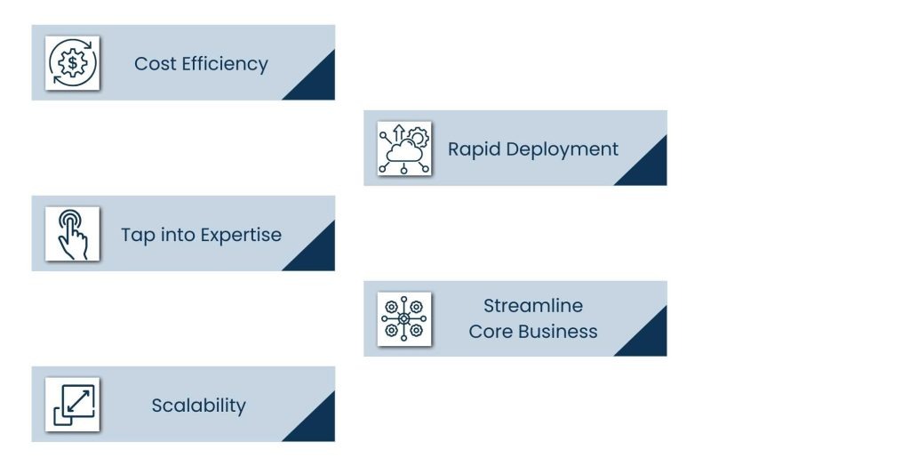 Data Science Outsourcing: Smarter Analytics for Growing Businesses - Why Data Science Is Outsourced by Businesses