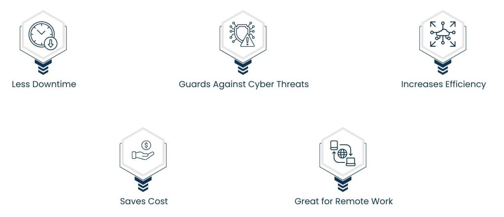 Small Business Tech Support: Keeping Your Operations Running Smoothly - Why It’s Inevitable for Small Businesses to Use Tech Support