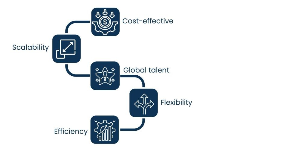 Virtual Team Services: Scaling Business with Remote Talent - Why Organizations Opt for Virtual Team Services