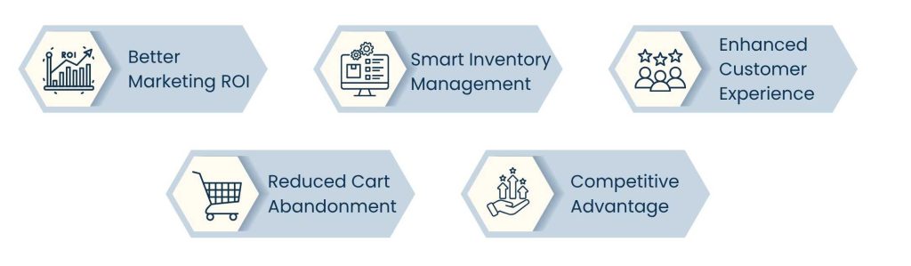 eCommerce Analytics Tools: The Data Behind Every Successful Online Store - Why You Need eCommerce Analytics in Your Online Business
