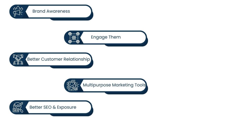 Social Media Video Production: Turning Visual Stories into Brand Success - Why Your Company Needs to Be Investing in Social Media Video Production