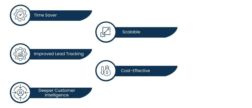 How a CRM Automation Virtual Assistant Streamlines Customer Relationships - Advantages Of Employing A Virtual CRM Automation Assistant