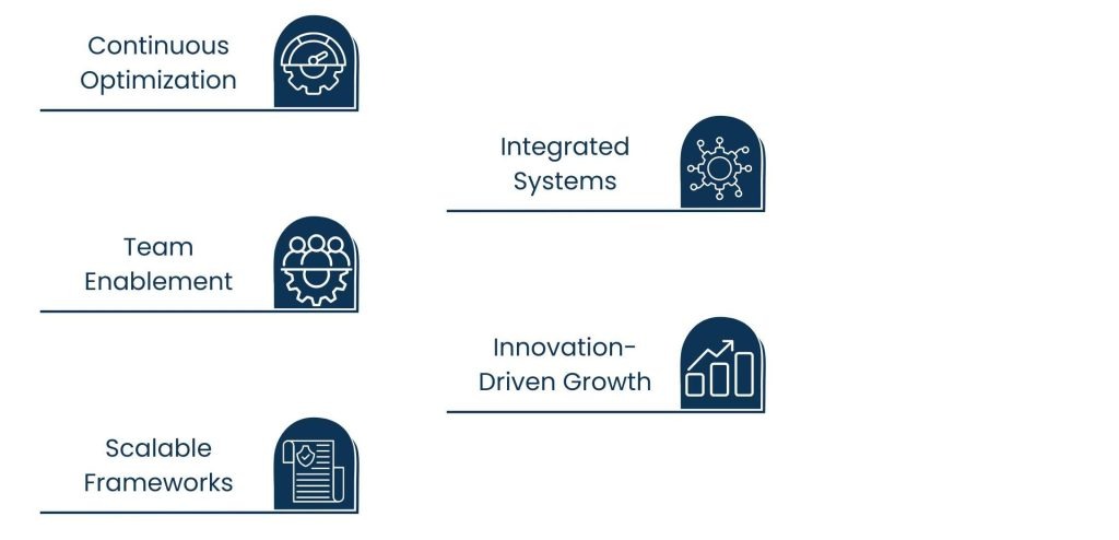 Online Marketing Consulting: Strategies That Drive Digital Growth - Building Long-Term Success Through Strategic Collaboration