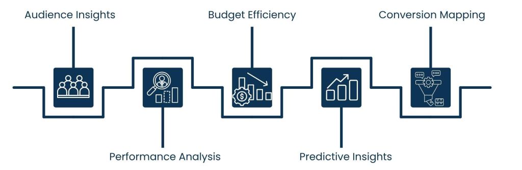 Online Marketing Consulting: Strategies That Drive Digital Growth - Data as the Backbone of Digital Consulting