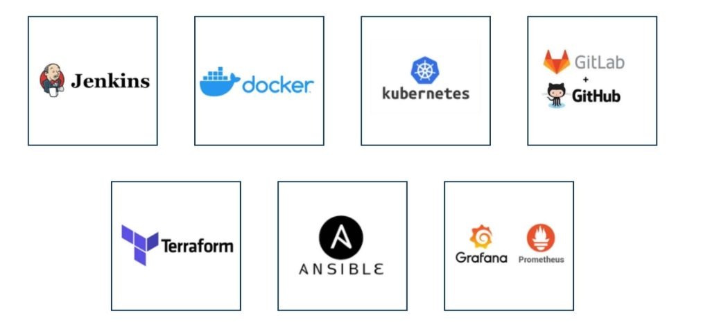 How DevOps Development Services Transform Modern Software Delivery - Essential Tools for DevOps Development Success