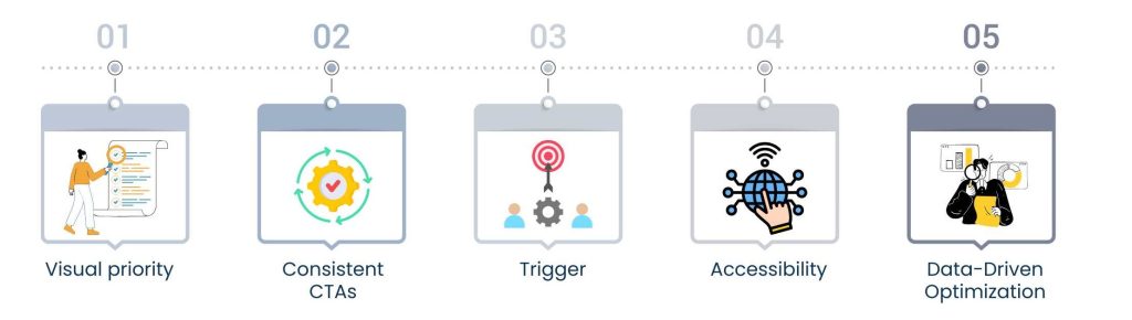 UX UI Design Services: Where Function Meets Aesthetics - How UX/UI Design Affects Your Conversion Rate And Retention