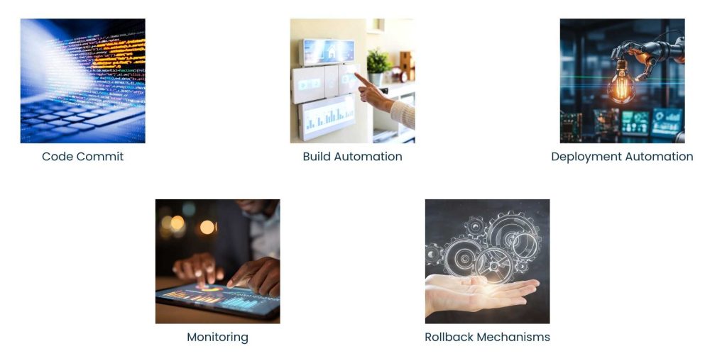 Deployment tools work best when integrated into your DevOps ecosystem. They connect directly with source control, testing, and monitoring systems to deliver continuous deployment and feedback.