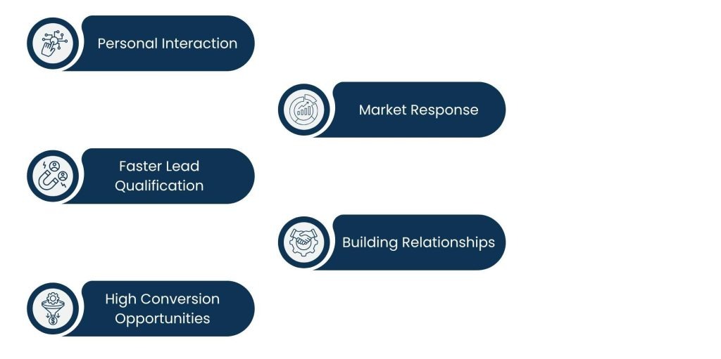 Cold Call Outreach Services: Turning Conversations into Conversions - The Cold Call is Still Alive in 2025