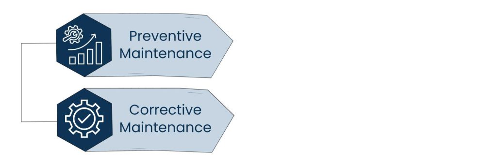 Ensure Business Continuity with Expert IT Maintenance Services - The Difference Between Preventive and Corrective Maintenance