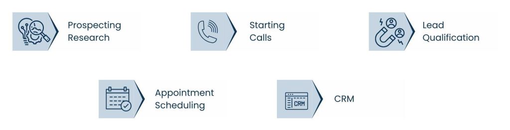 Cold Call Outreach Services: Turning Conversations into Conversions - The Function of an Expert Team for Cold Calling