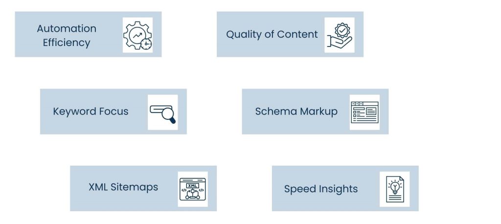 Best WordPress SEO Plugins to Supercharge Your Website in 2026 - The Importance of SEO Plugins for WordPress Sites