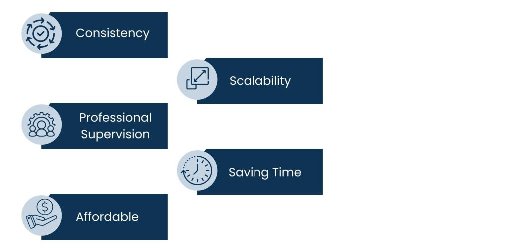 Managed SEO Services: Your Business Growth Engine - The Reasons Businesses Love the Managed SEO Model