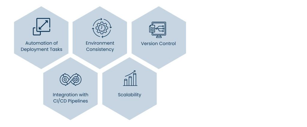 Application Deployment Tool: The Engine Behind Efficient Software Delivery - Understanding the Role of Application Deployment Tools