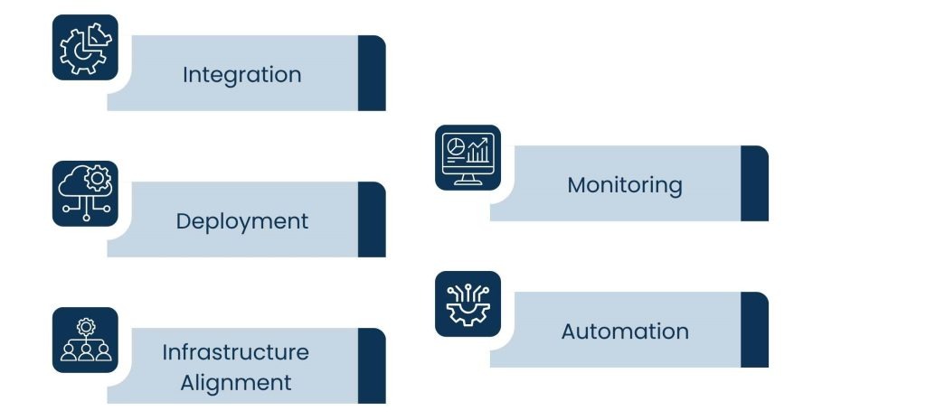 How DevOps Development Services Transform Modern Software Delivery - What Are DevOps Development Services?