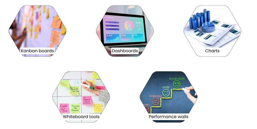 Transform Your Workflow with Visual Management Tools - What Types of Tools and Systems Are There?