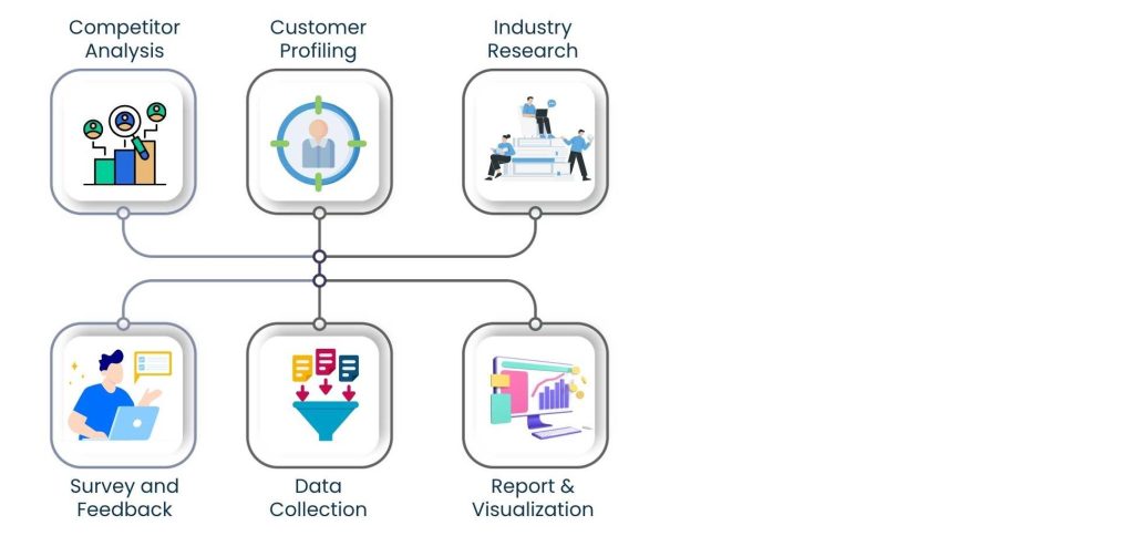 Market Research Virtual Assistant: Turning Data into Business Decisions - Who is a Market Research Virtual Assistant, and What Do They Do?