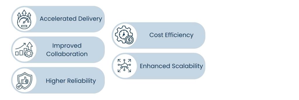 How DevOps Development Services Transform Modern Software Delivery - Why Businesses Need DevOps Development Services