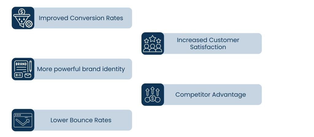 UX UI Design Services: Where Function Meets Aesthetics - Why UX/UI Design Is Vital for Business Growth