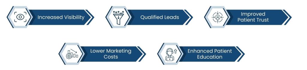 Healthcare SEO Services for Medical Professionals and Clinics - Benefits of Healthcare SEO for Hospitals and Clinics