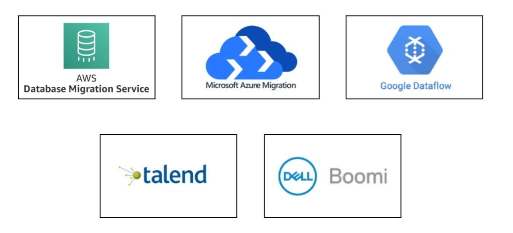 Best Data Migration Tools in Contemporary Businesses