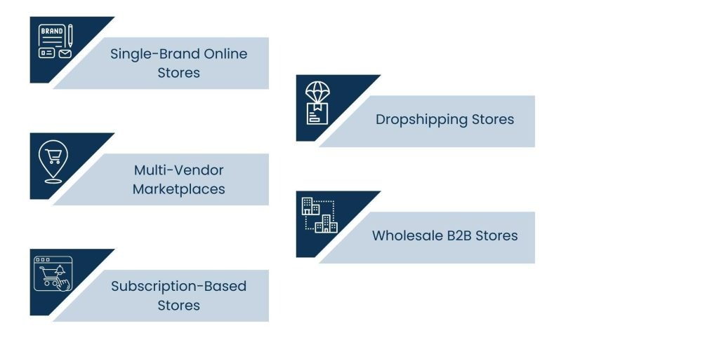 eCommerce Website Development for High-Converting Online Stores - Classifications of eCommerce Stores Businesses Designed