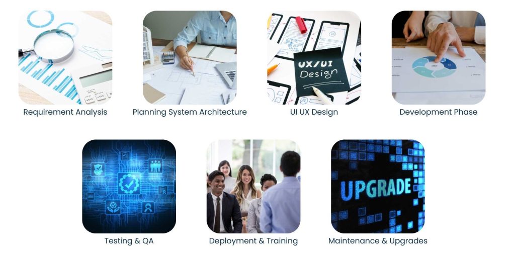 Enterprise Software Development Services for Modern Businesses - Enterprise Software Development (Explained Step-by-Step).