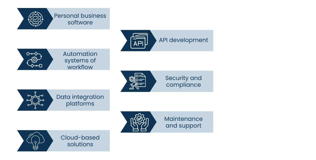 Enterprise Software Development Services for Modern Businesses - Enterprise Software Development comprises of