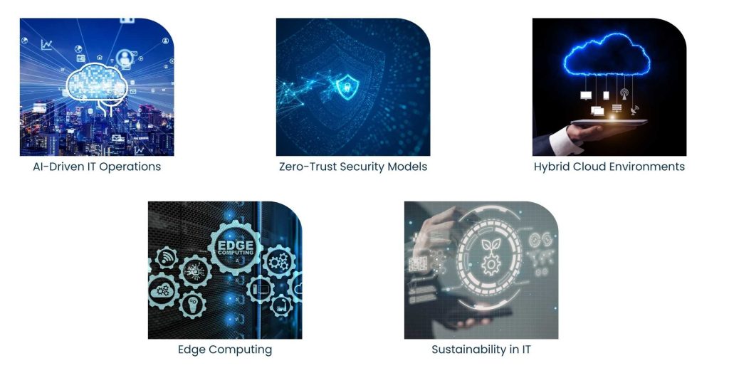 IT Professional Services: Empowering Businesses Through Technology Excellence - Future Trends in IT Professional Services