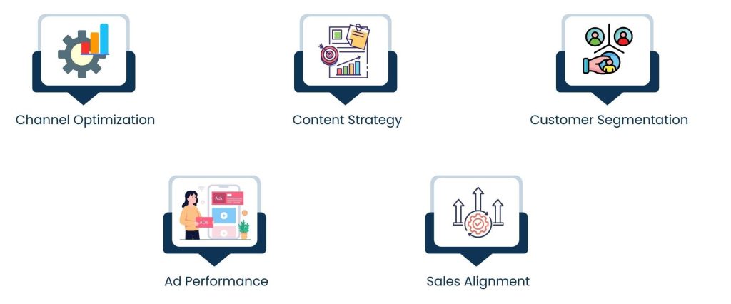 Marketing Analytics Companies: Turning Marketing Data into Measurable Growth - How Analytics Drives Better Decision-Making