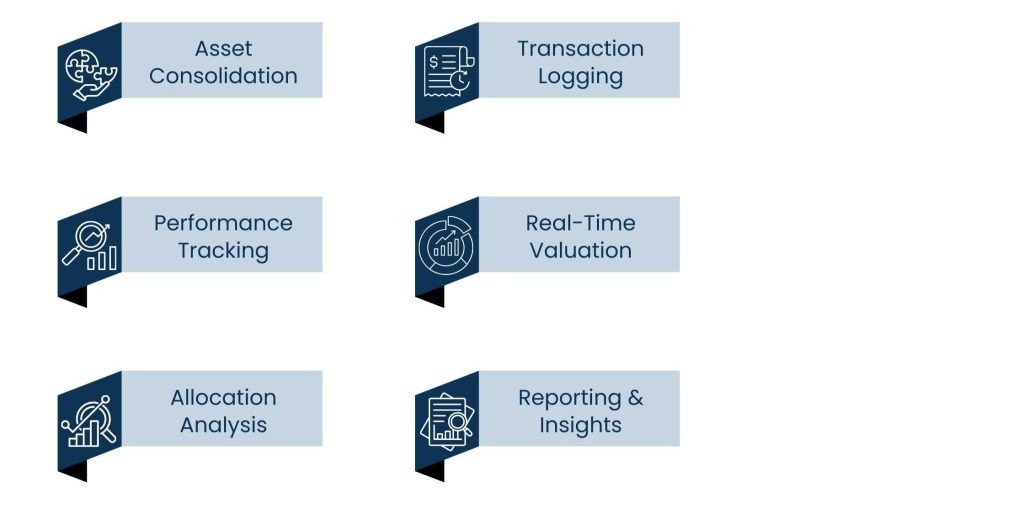 Investment Portfolio Management Software for Smarter Decisions - How Investment Portfolio Management Software Works